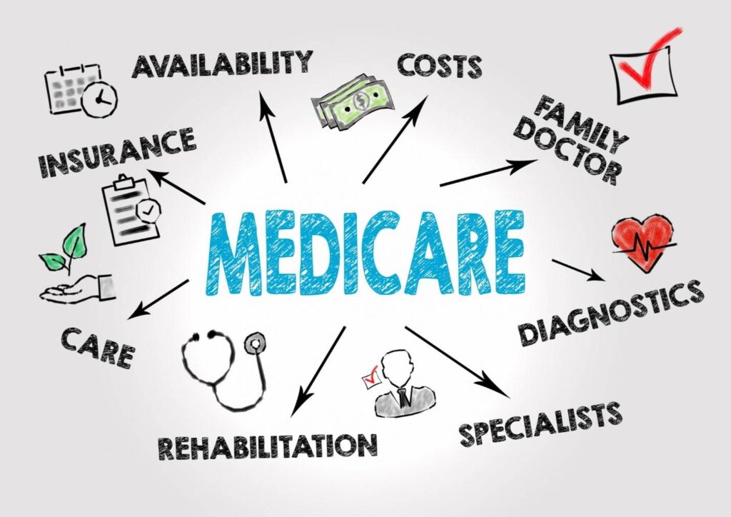 All you need to know Medicare Advantage Plan